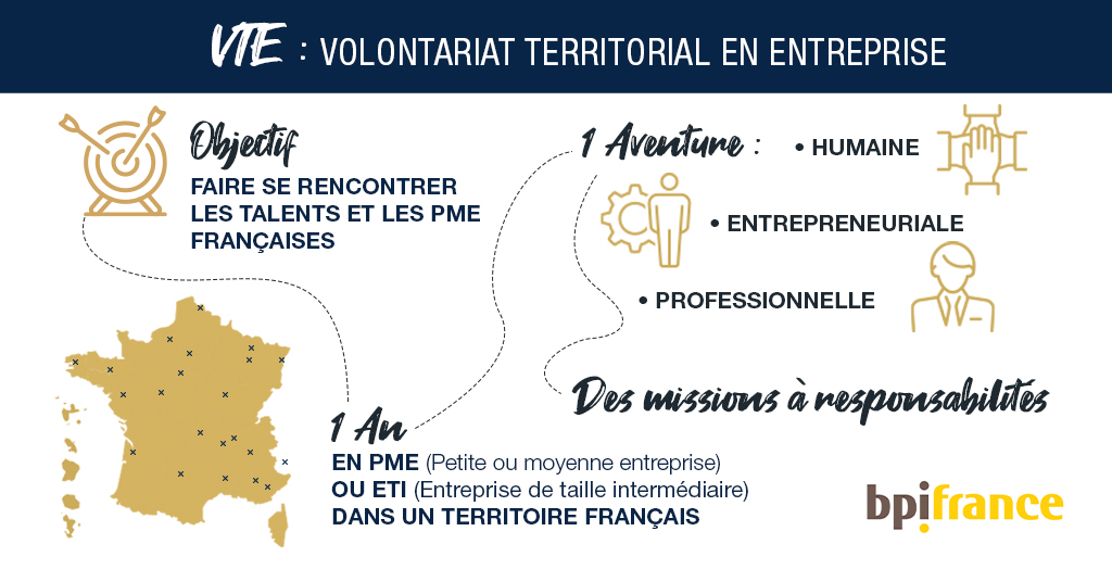 Infographie VTE Volontariat Territorial en Entreprise